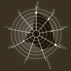 Illy Iperespresso Capsules Monoarabica Brazilië 8 Illy Iperespresso Capsules Monoarabica Brazilië -Koffiedrank Winkel brazil eng 1