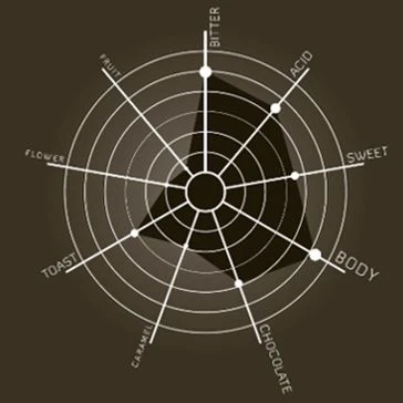 Illy Iperespresso Capsules Monoarabica Brazilië 5 Illy Iperespresso Capsules Monoarabica Brazilië - Afbeelding 3