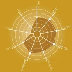 Illy Iperespresso Capsules Monoarabica Colombia -Koffiedrank Winkel colombia eng md 1