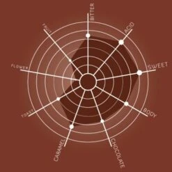 Illy Iperespresso Capsules Monoarabica Guatemala 8 Illy Iperespresso Capsules Monoarabica Guatemala -Koffiedrank Winkel guatemala eng 1