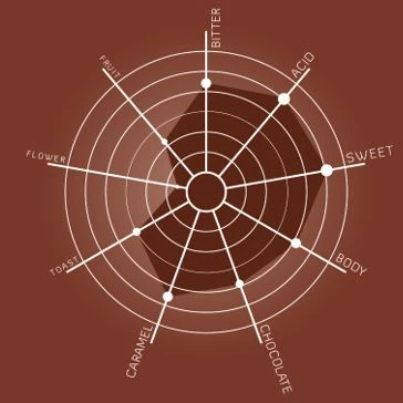 Illy Iperespresso Capsules Monoarabica Guatemala 5 Illy Iperespresso Capsules Monoarabica Guatemala - Afbeelding 3